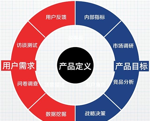 企业app制作开发报价,app开发与维护